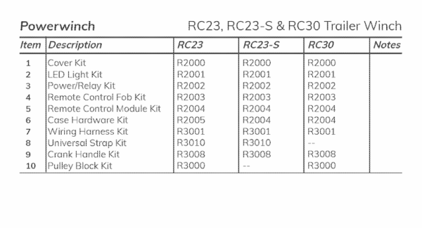 External Parts Part Numbers RC23 RC23 S RC30